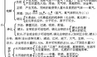 中考化学冲刺知识点