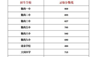 中考高中录取分数线